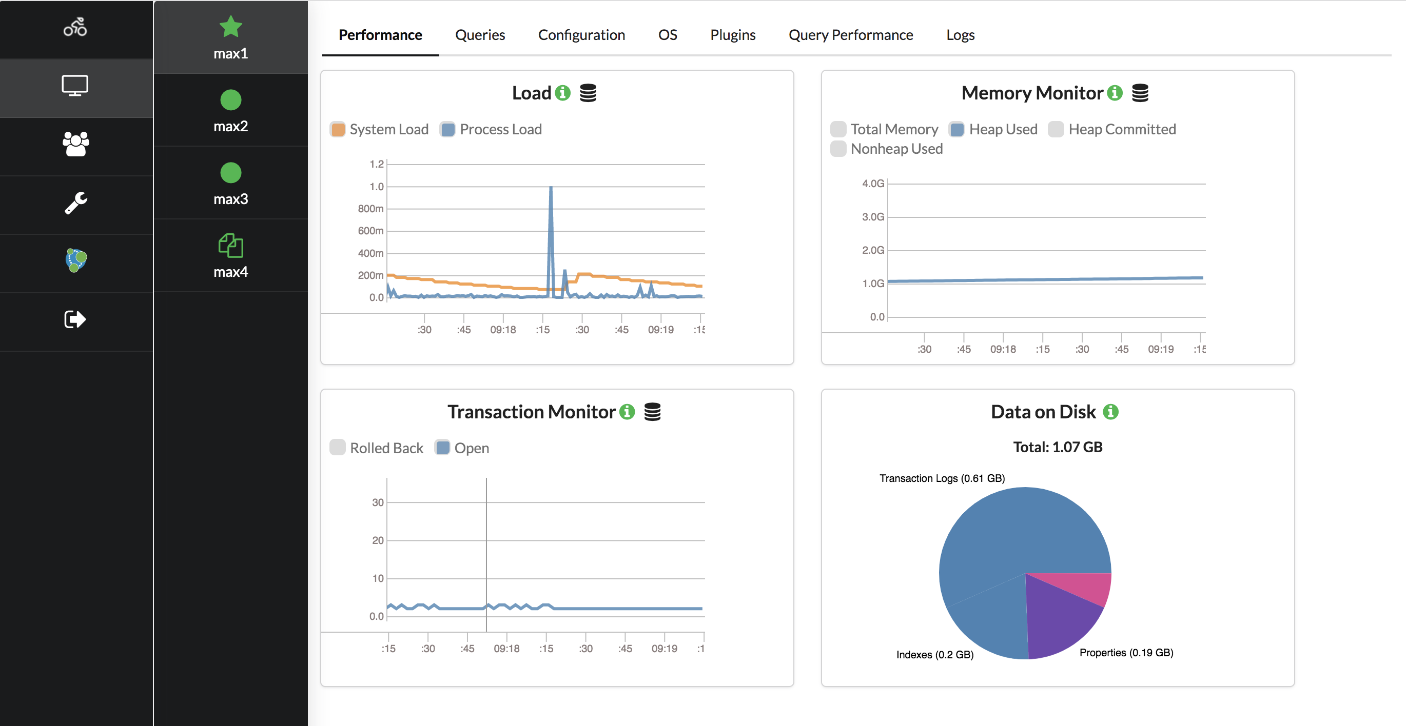 Halin Screenshot: Cluster Member